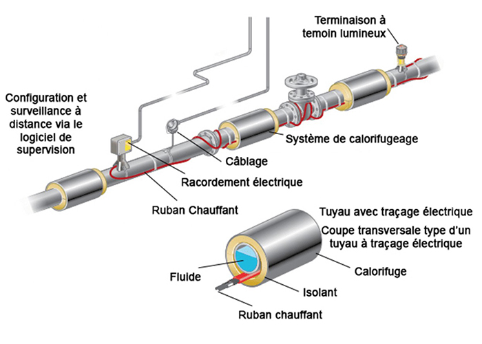 calorifuge industriel en Algérie